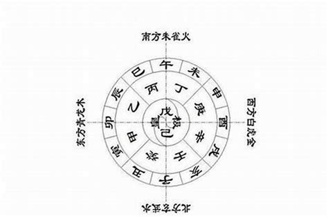 起名字 五行|给宝宝起名如何运用五行